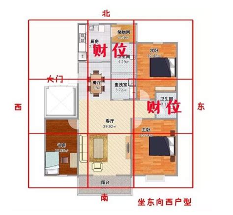 如何知道家中財位|家中財位在哪裡？教你三分鐘財位速成法